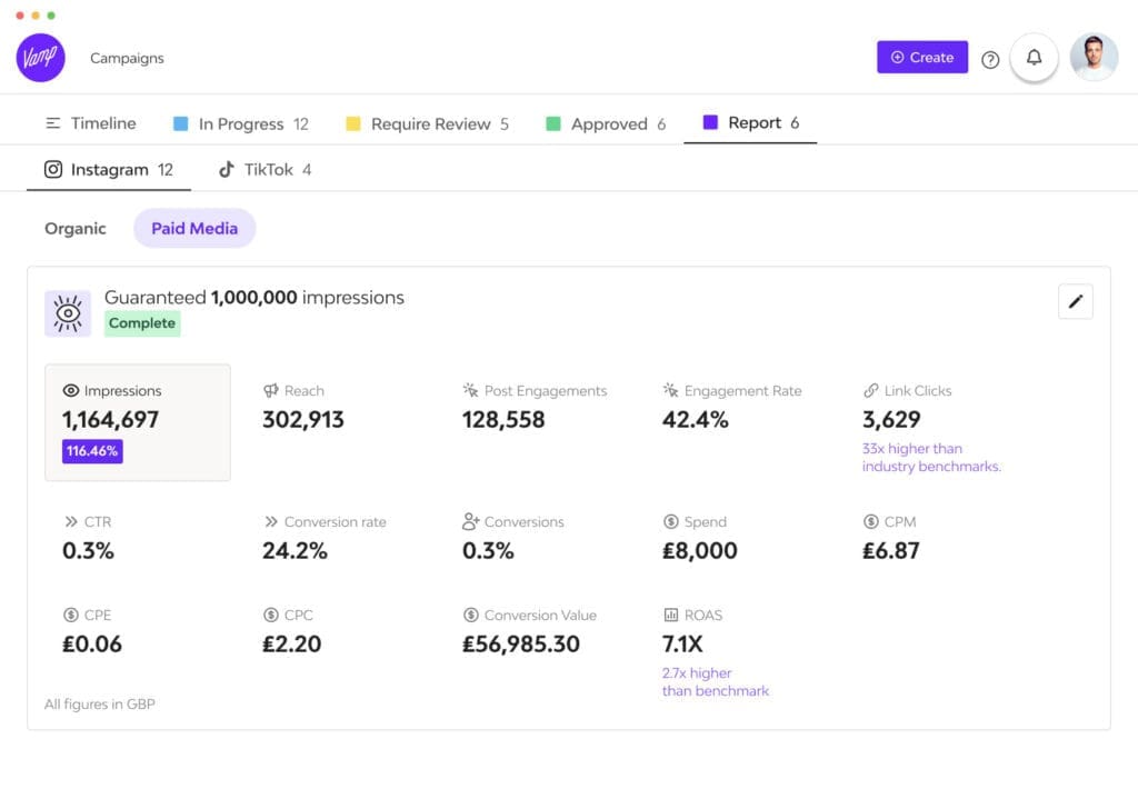 Vamp campaign dashboard showing paid media and boosting real-time metrics.